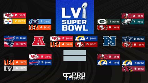 super bowl playoff standings|nfl Super Bowl standings current.